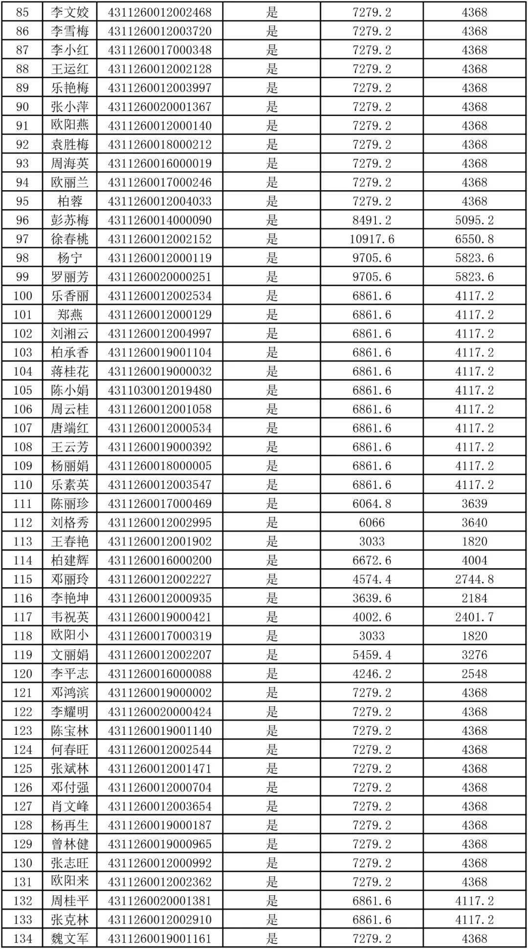 庆阳17年就业人口_2021年庆阳城市规划图