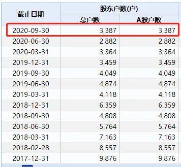 连砸6个跌停！惨烈&#34;杀猪盘&#34;来了，私募也中