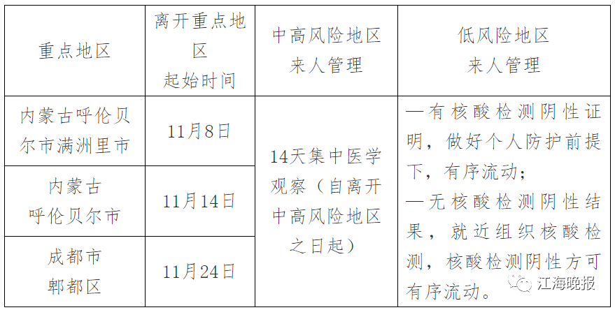 郫都区人口数_郫都区(2)