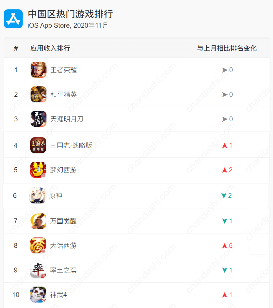 2020年app排名_得物App发布“2020年度百大潮物”榜单,年轻人认可的潮流好