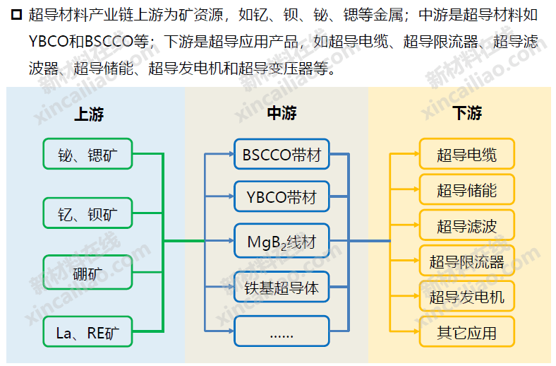 20前沿新材料产业链结构图石墨烯3d打印超导材料碳纳米管