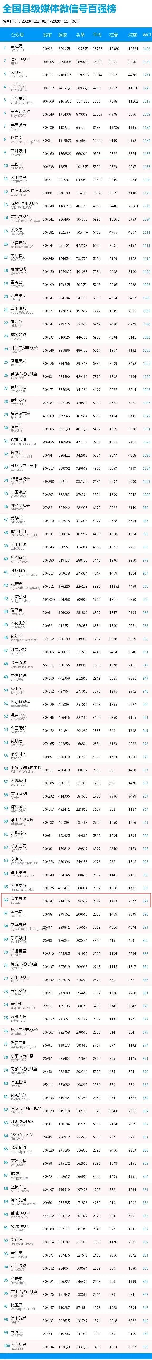 古城排行榜_山西7大古城最新排名,太原古县城超平遥皇城相府,忻州古城滑落