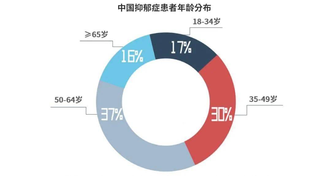 人均抑郁症_抑郁症药图片