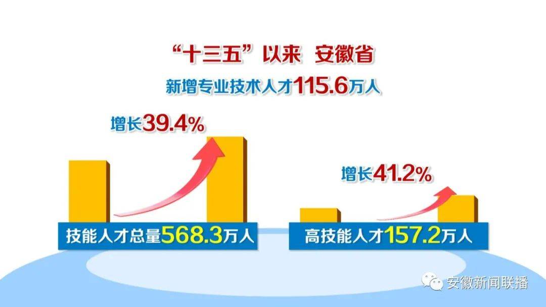 安徽省人口基金会保险_安徽省各地区人口(3)