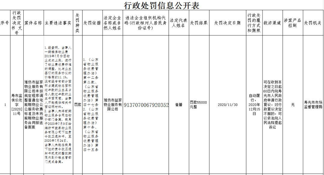 寿光人口数量_潍坊市各区县 寿光市人口最多GDP第一,诸城市面积最大(3)