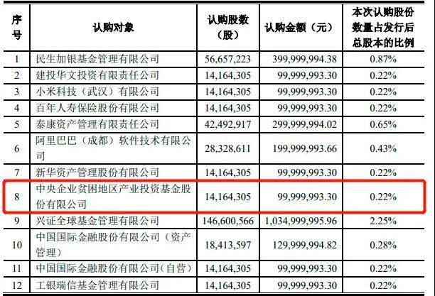 专项扶贫基金是否计入gdp_体育扶贫基金(2)