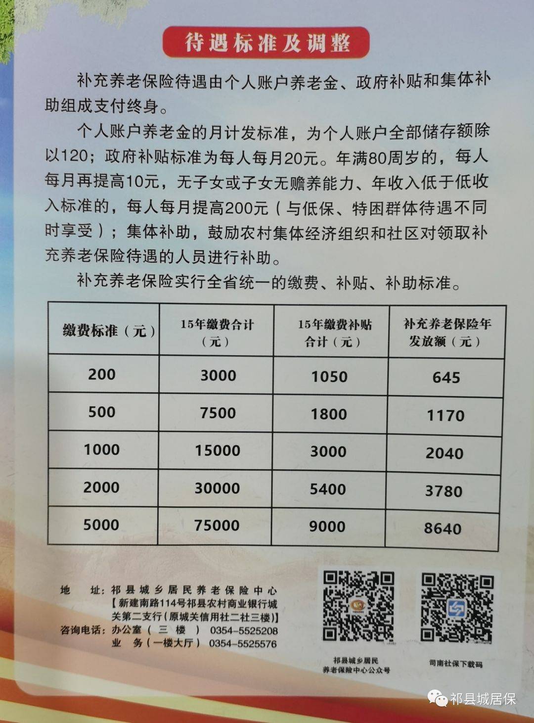 辽宁省城乡居民养老保险缴费年限 6aca5ef3130a4775b82c8bc652c410bc.jpeg