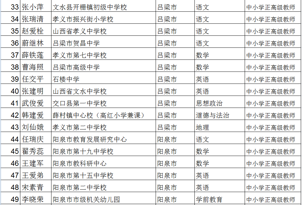 苏圩中学人口名单2019年_苏圩中学图片