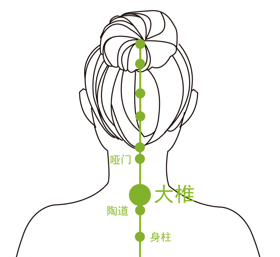 大椎在上焦,是调理寒凉病症的首选穴位.