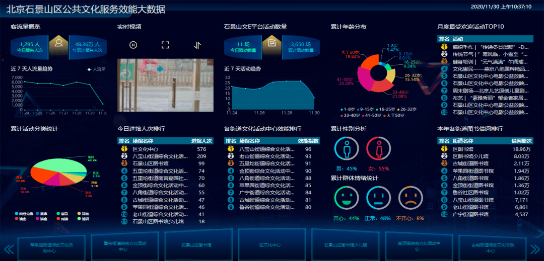 大数据智能应用开辟公共文化服务精细化管理"新路径"