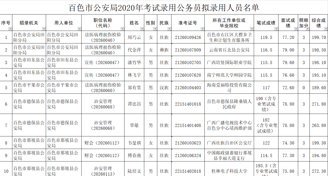 田阳2020人口多少_田阳2020规划图(2)