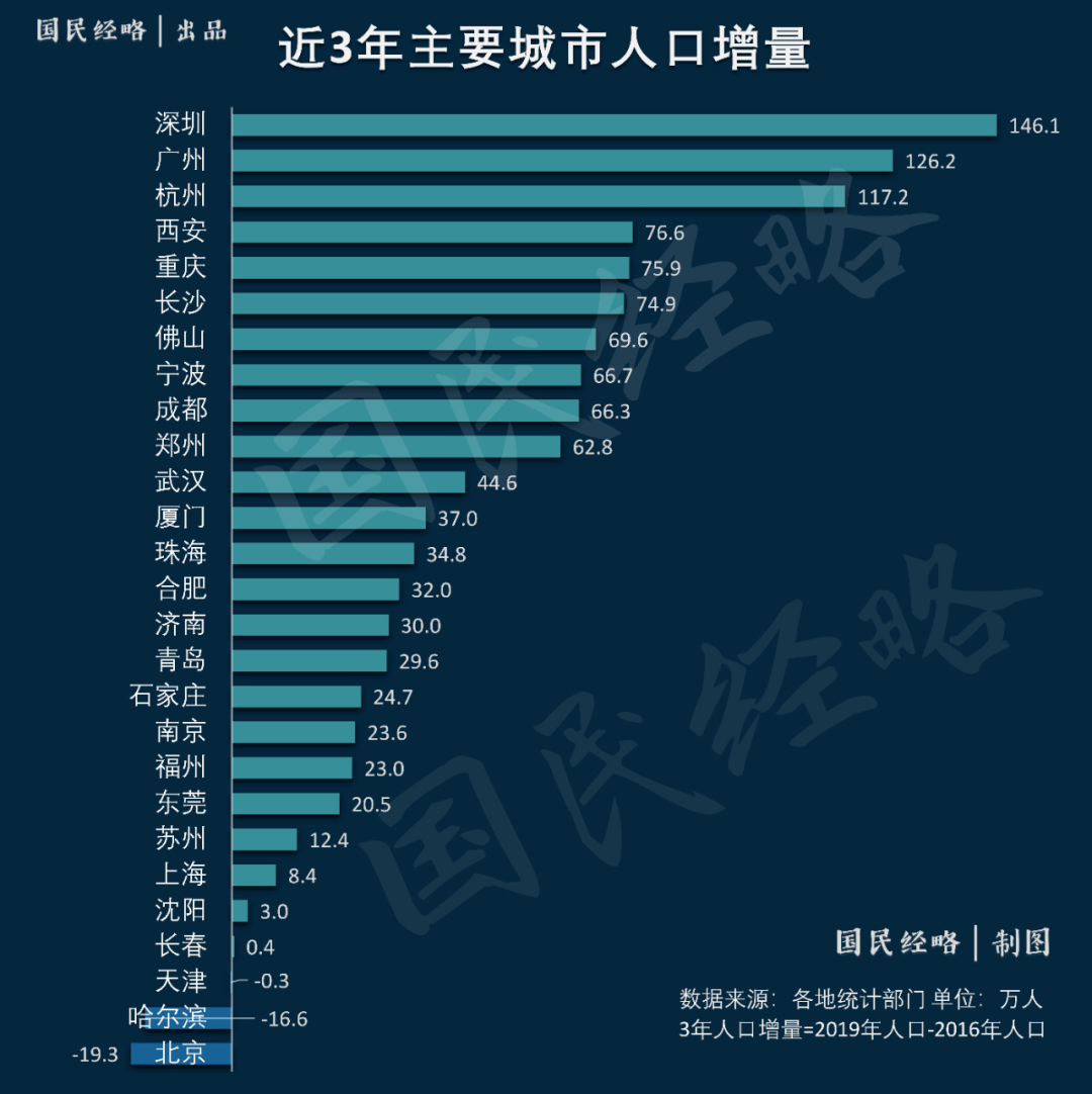 长沙的经济总量2019PPT_沁园春长沙ppt图片