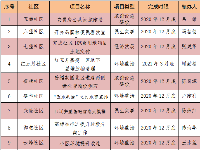 党建动态换届进行时上任即开干彭埠街道新任党组织班子办好开门一件事