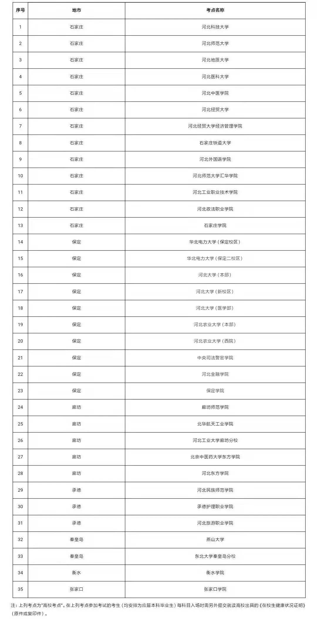 2021年秦皇岛人口_秦皇岛2021规划图(3)