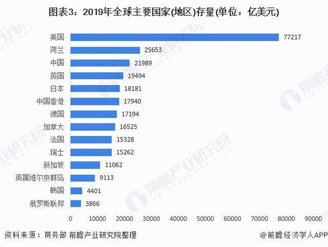 2019云南gdp超辽宁_辽宁舰(3)