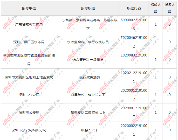 清远市2020年人口_清远市地图(3)