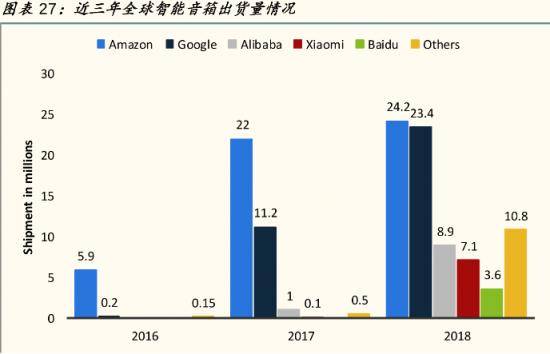 内容|打通C到B，“能者多劳”的小冰