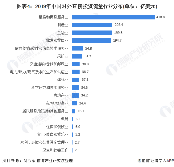 东盟十国2020GDP_东盟信息港(2)
