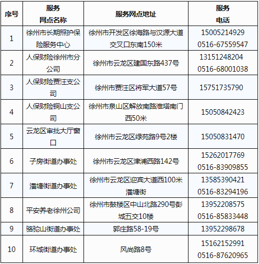 泉山区、铜山新区服务网点▼云龙区、经济技术开发区、贾汪区服务网点▼5哪些情况，不予受理？这四种情况不