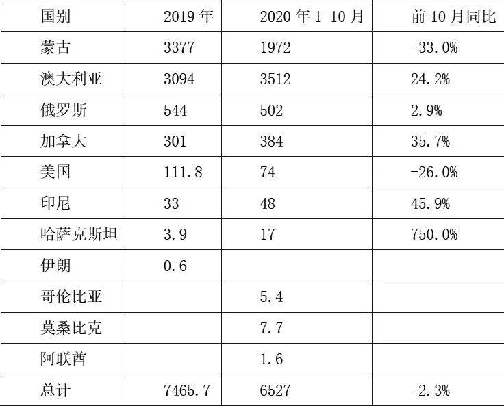 疫情国外2020年中国g_2020年抗击疫情画(2)