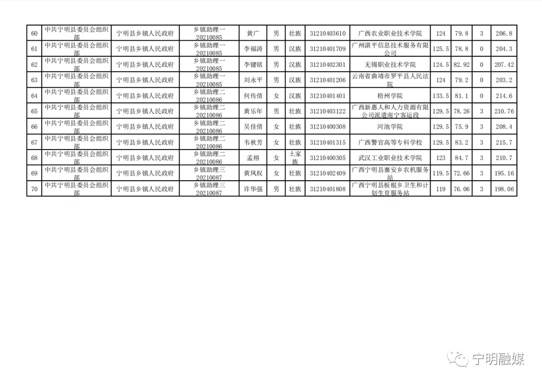 崇左市人口2020人口_崇左市高级中学