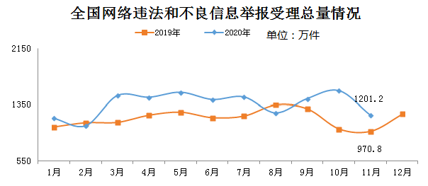 公安部2020人口_2020公安部新式警服(2)