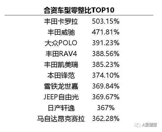 最新零整比数据和令人惊讶的奥迪大灯!