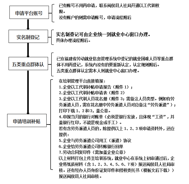 第章吸纳人口_人口普查