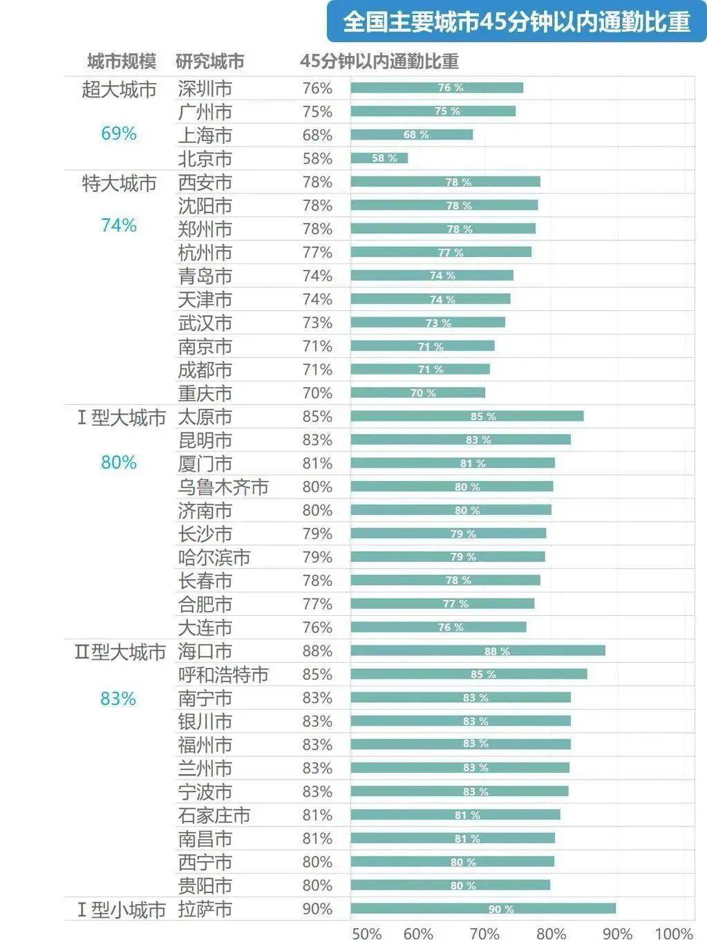 71年人口多少_南宁有多少人口2020年(2)