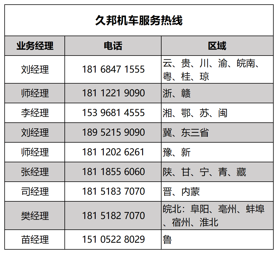 久邦2020年第10万台电动三轮车下线下一征程20万台