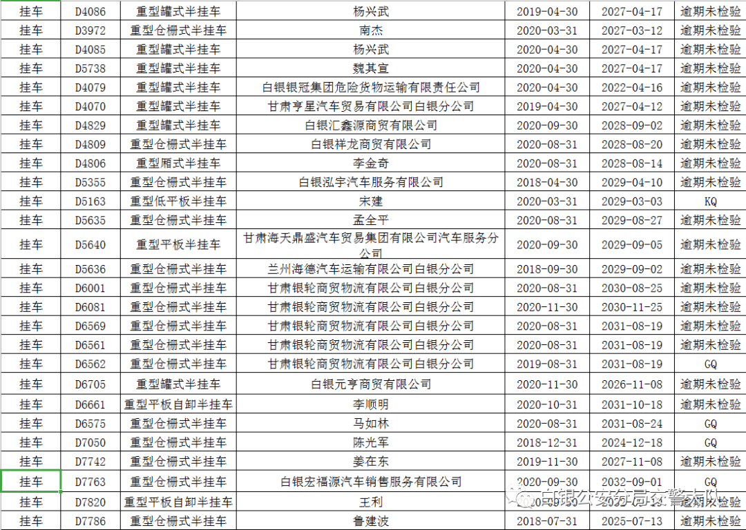 白银市农村人口多少_白银市地图(2)