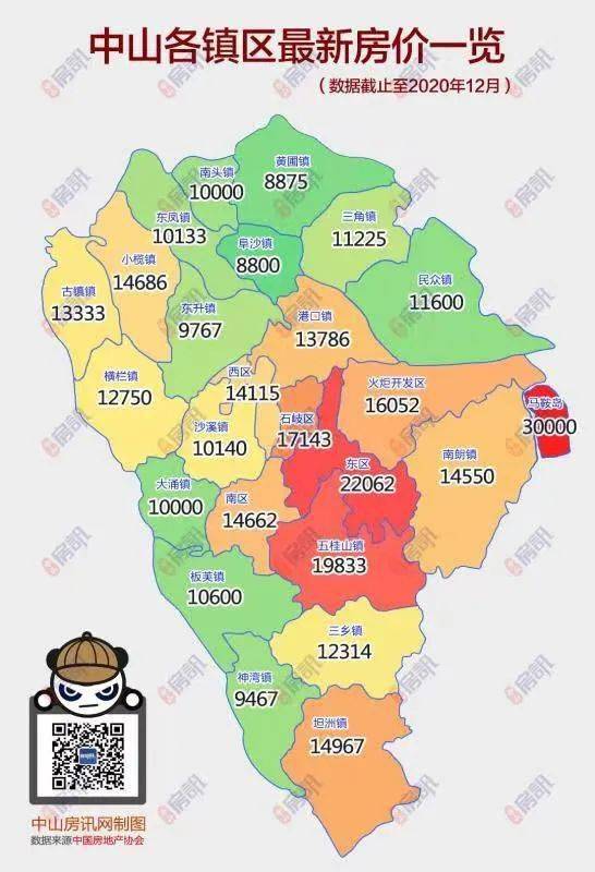 贵得有底气中山超2万㎡楼盘大搜罗深扒马鞍岛东区坦洲凭啥卖高价