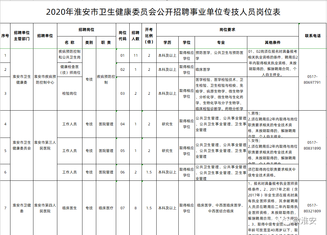 2020年淮安人口流入_2020淮安拆迁计划图(2)