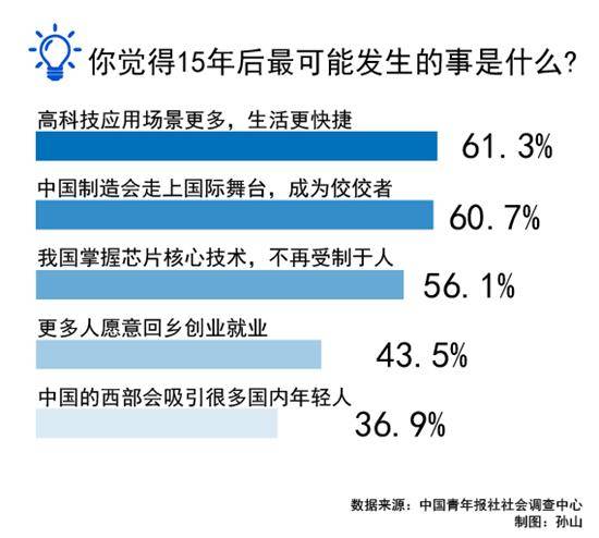 2035年远景目标实现GDP_2035年远景目标图片