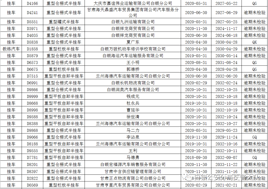 白银市农村人口多少_白银市地图(2)