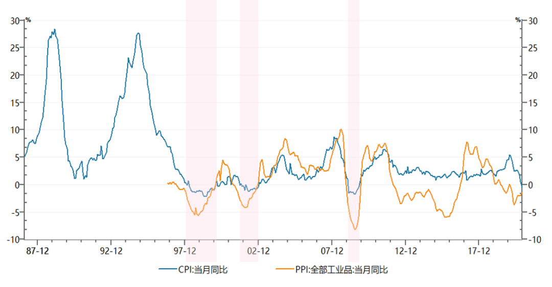 通货膨胀对gdp的影响_通货膨胀