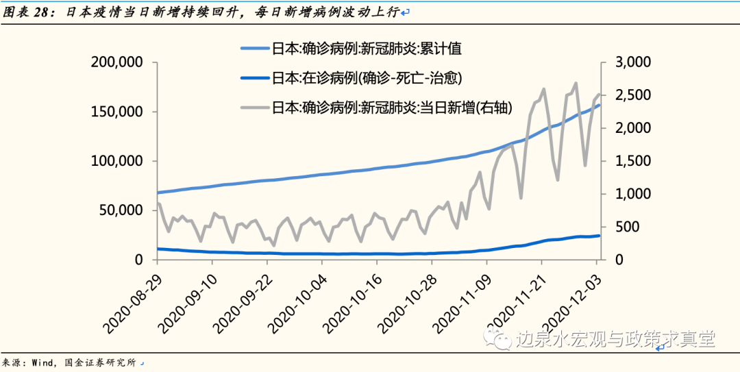 疫情下的世界经济gdp_疫情下世界经济形势(2)