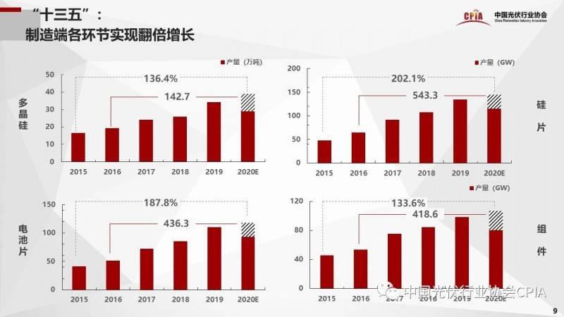 沛县十四五gdp破千亿_GDP百强县全部跨进500亿时代(2)