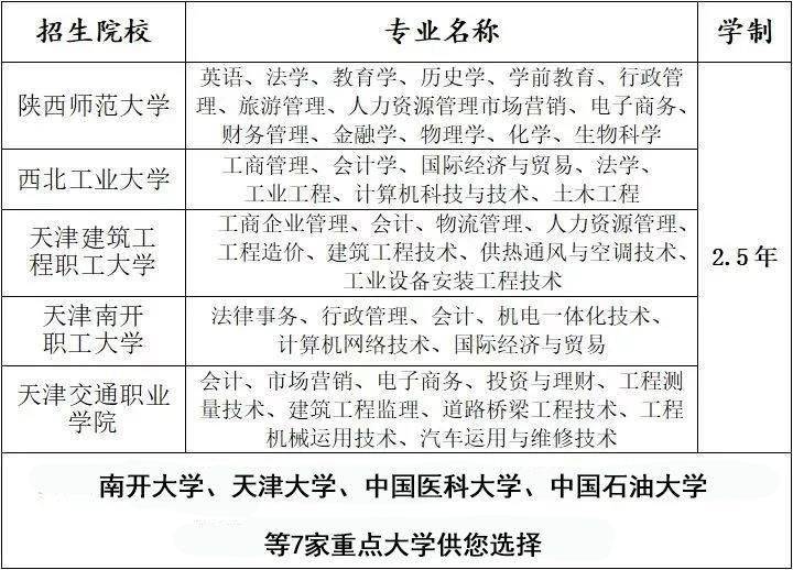 有什么好的工作不需要学历 c3cbb7f134a04e4195f92d16c4c1db82.jpeg