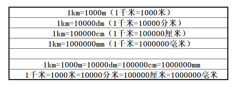 二年级数学长度单位换算口诀习题巩固基础