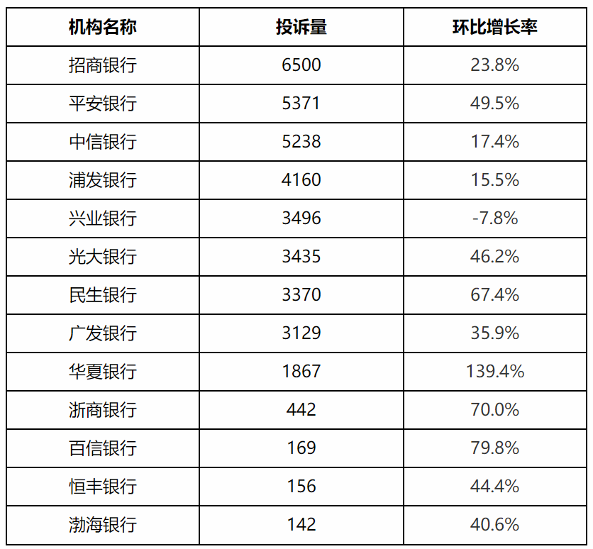 银行卡消费金额占gdp_图说经济(3)