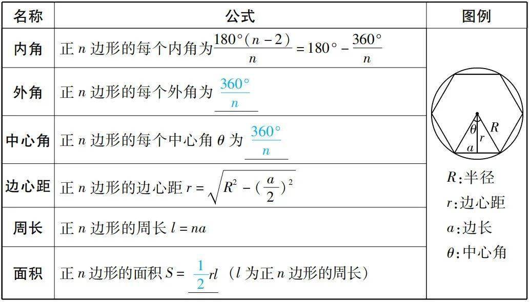 初中数学圆相关知识点汇总 建议收藏 切线