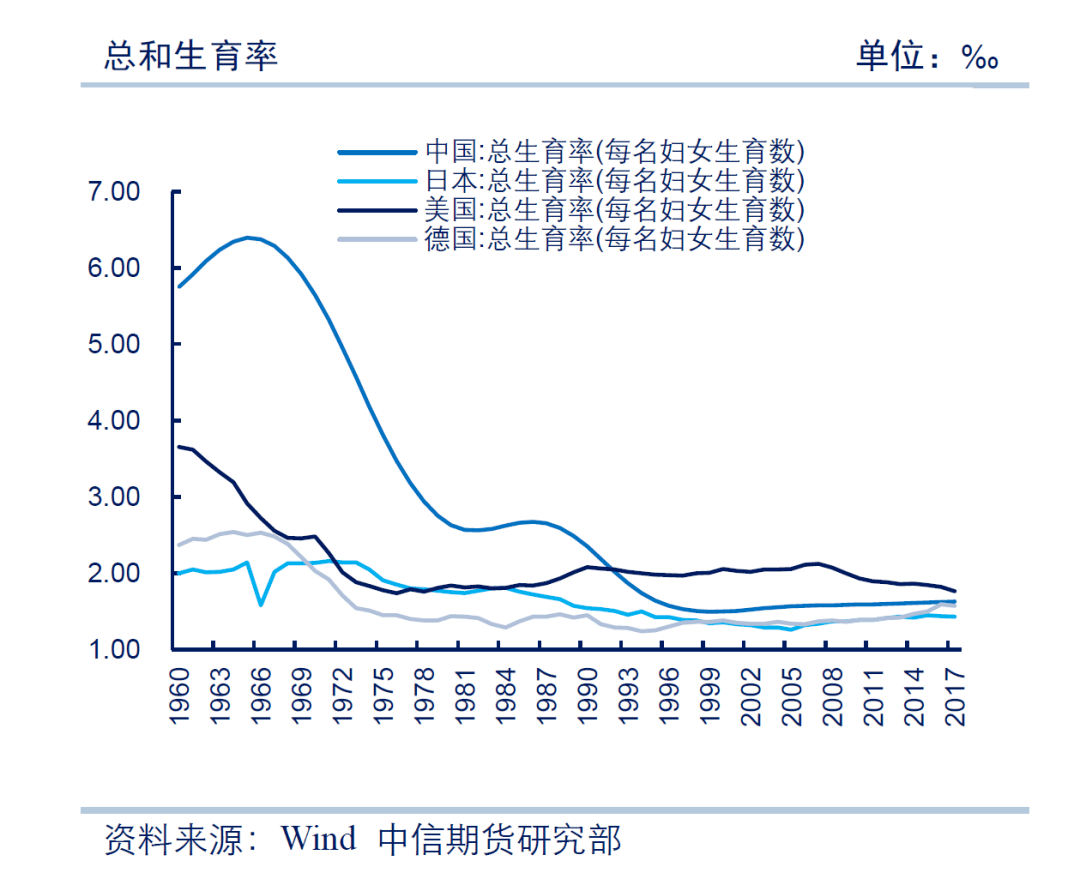 出生人口数量_剖析 视频内容的变现总结(3)