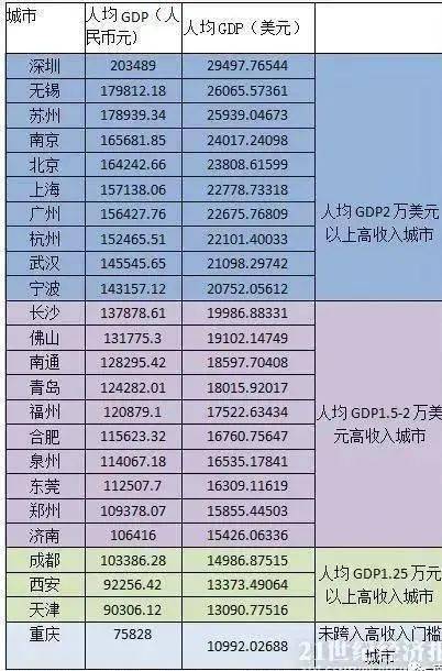 GDP进出口数据准确吗_港币汇率分析与展望