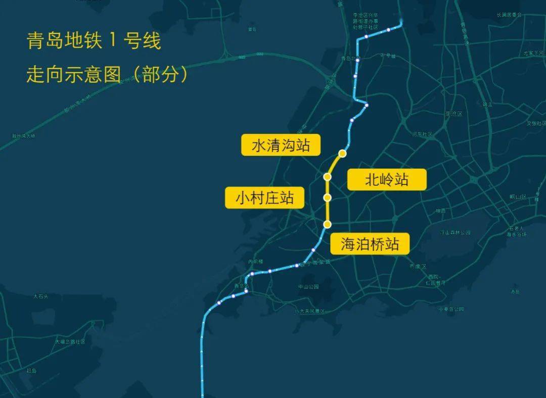 青岛地铁1号线为连接青岛西海岸新区,市南,市北,李沧和城阳五个中心