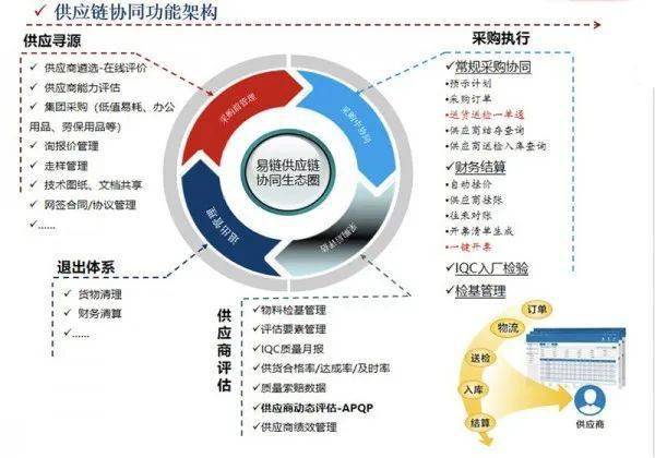 汽摩行业的c2m离不开高效且柔性的供应链