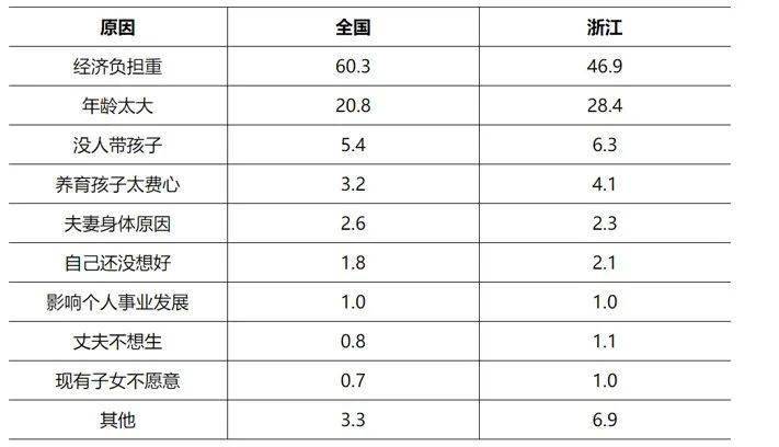 杭州1995年人口出生数量_2003年人口出生数量图