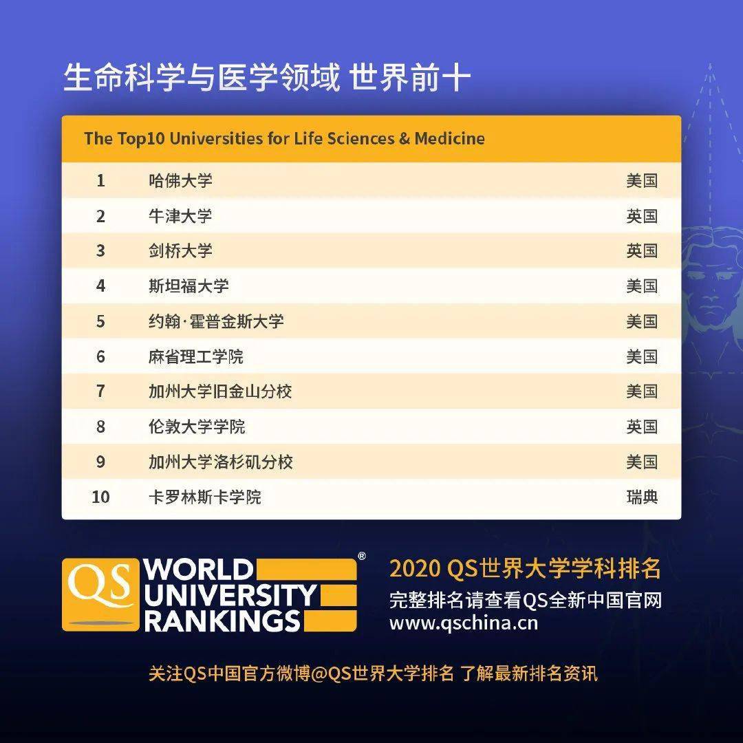 qs金融排名_qs世界大学排名(2)