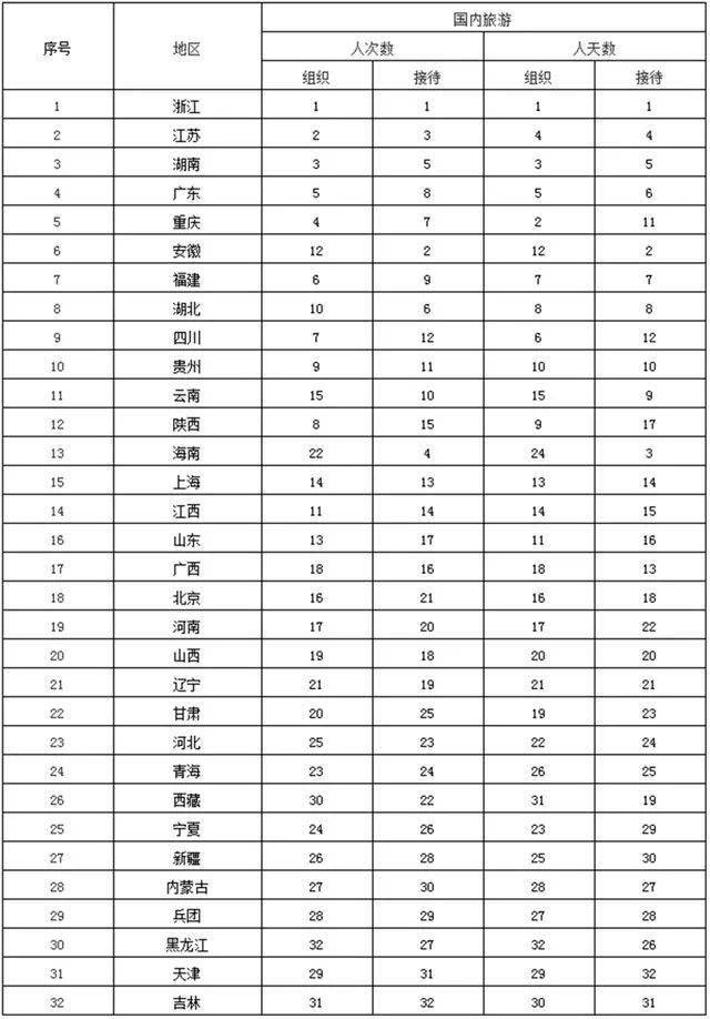 2020年二季度全国各_2020年中国GDP首超100万亿元四季度同比增长6.5%