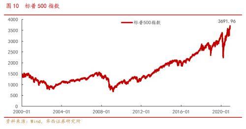 华西村2021年经济总量_2015年经济总量排名